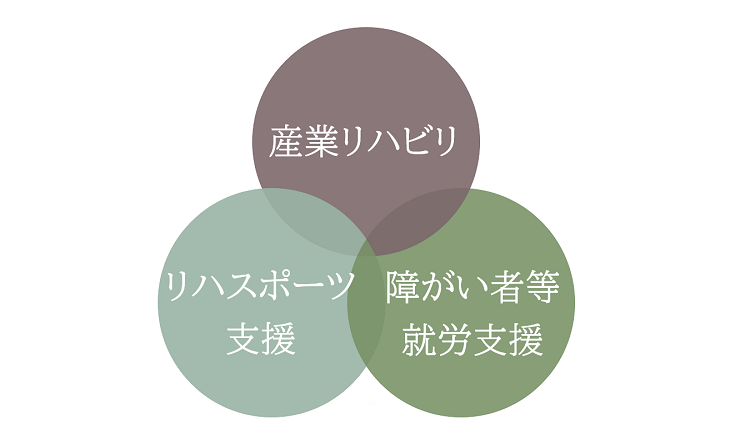 事業の三本柱のイメージ図